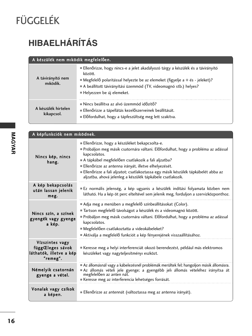 Függelék, Hibaelhárítás, Magy ar | LG 50PC51 User Manual | Page 184 / 448