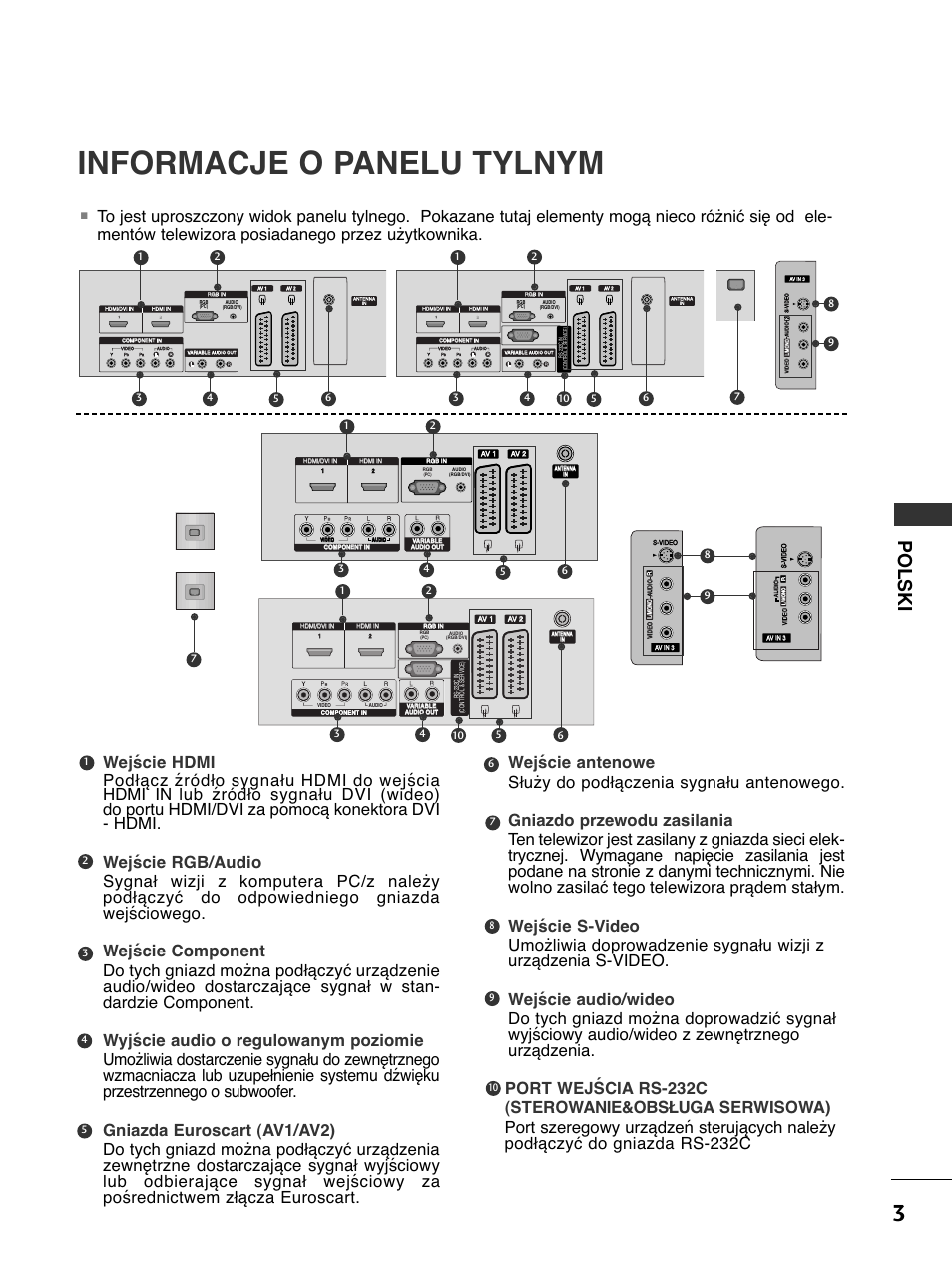 Informacje o panelu tylnym, Polski, Av in 3 l/ mono r audio video | Audio video | LG 50PC51 User Manual | Page 191 / 448