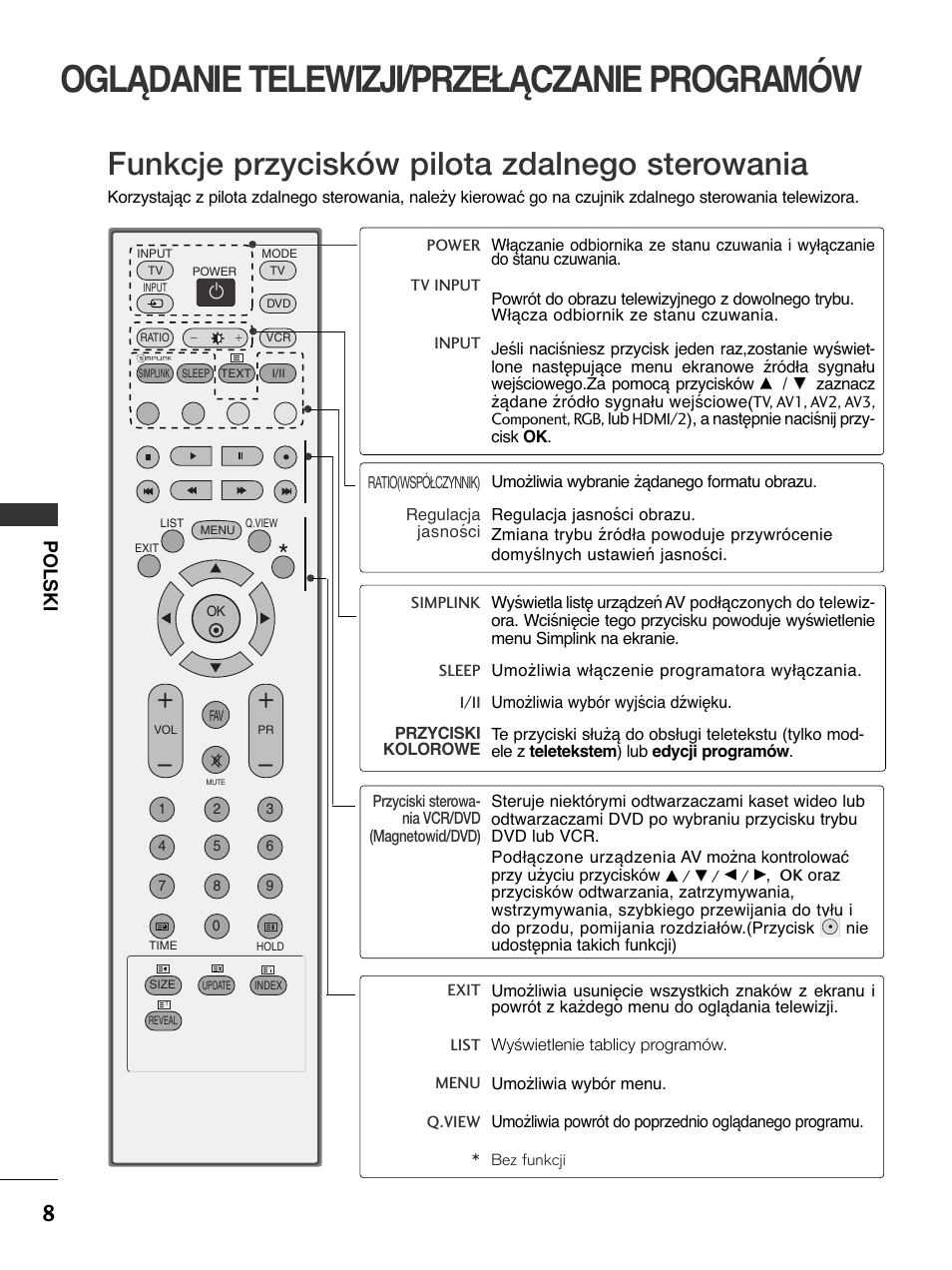 Oglądanie telewizji/przełączanie programów, Funkcje przycisków pilota zdalnego sterowania, Polski | LG 50PC51 User Manual | Page 196 / 448
