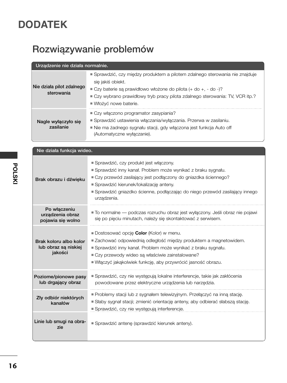 Dodatek, Rozwiàzywanie problemów, Polski | LG 50PC51 User Manual | Page 204 / 448