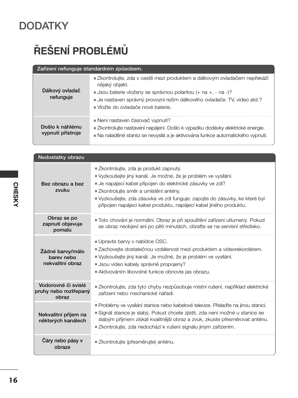 Dodatky, Řešení problémů, Chesky | LG 50PC51 User Manual | Page 224 / 448