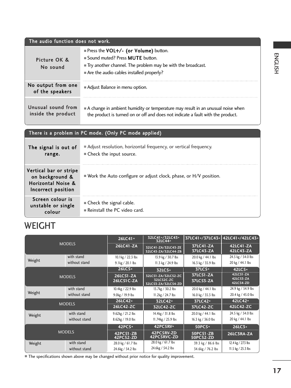 Weight, English | LG 50PC51 User Manual | Page 23 / 448