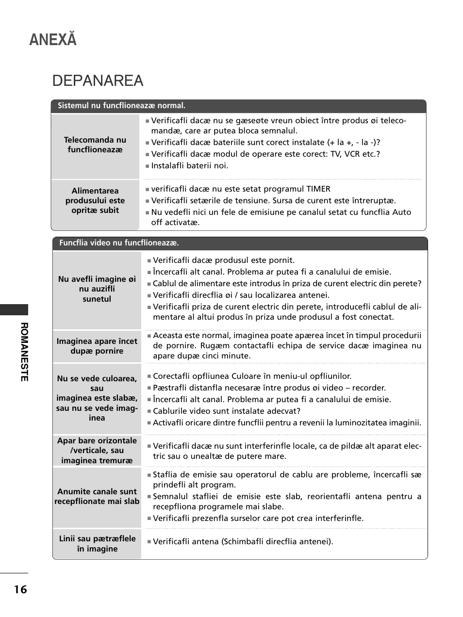 Anex, Depanarea, Romaneste | LG 50PC51 User Manual | Page 264 / 448