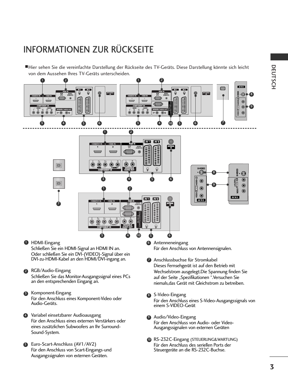 Informationen zur rückseite, Deutsch, Steuerung&wartung) | Av in 3 l/ mono r audio video, Audio video | LG 50PC51 User Manual | Page 29 / 448