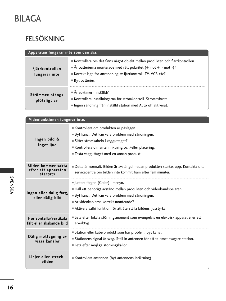 Bilaga, Felsökning, Svenska | LG 50PC51 User Manual | Page 304 / 448