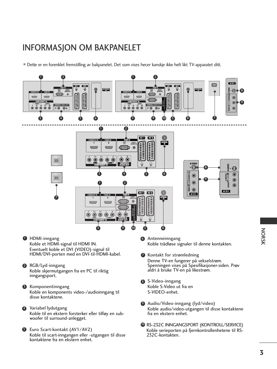 Informasjon om bakpanelet, Nor sk, Av in 3 l/ mono r audio video | Audio video | LG 50PC51 User Manual | Page 311 / 448