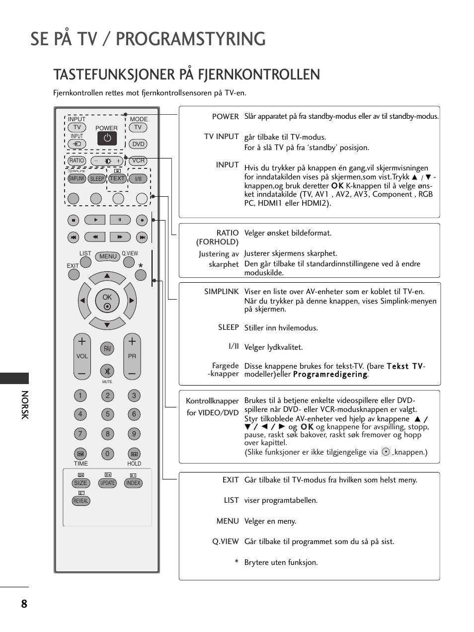 Se på tv / programstyring, Tastefunksjoner på fjernkontrollen, Nor sk | LG 50PC51 User Manual | Page 316 / 448