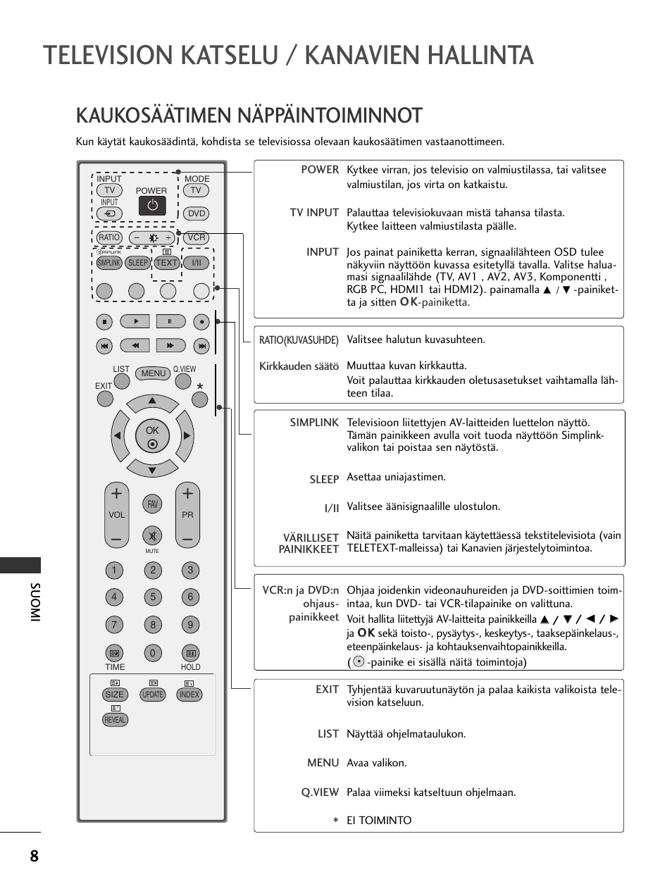 Television katselu / kanavien hallinta, Kaukosäätimen näppäintoiminnot, Suomi | LG 50PC51 User Manual | Page 336 / 448