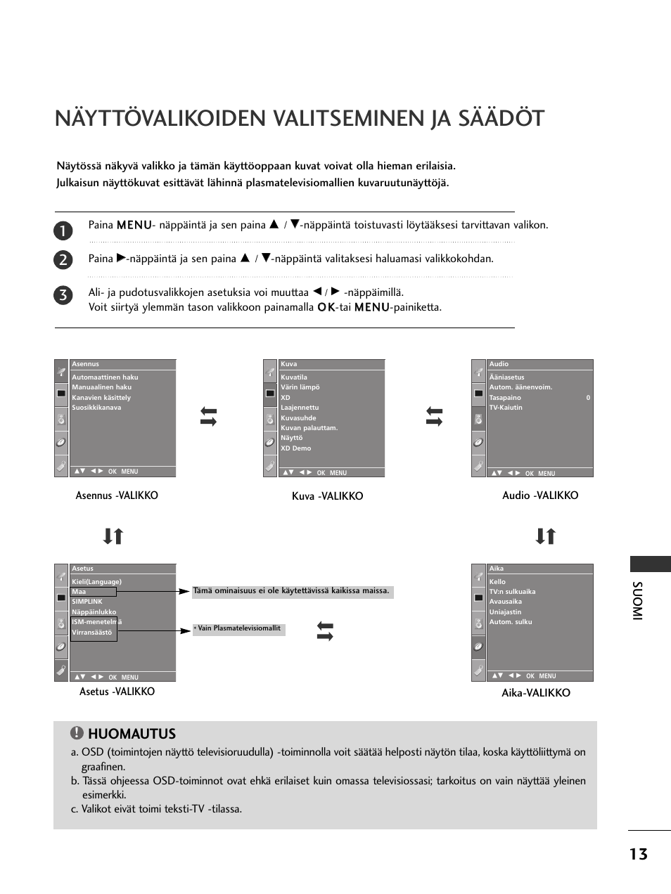 Näyttövalikoiden valitseminen ja säädöt, Huomautus, Suomi | LG 50PC51 User Manual | Page 341 / 448