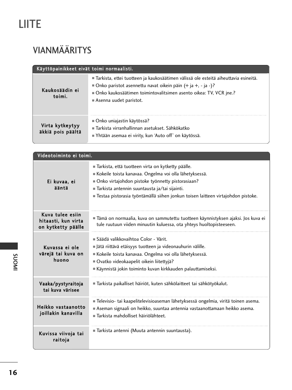 Liite, Vianmääritys, Suomi | LG 50PC51 User Manual | Page 344 / 448