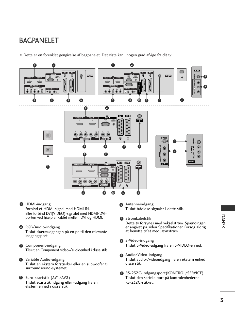 Bagpanelet, Dansk, Av in 3 l/ mono r audio video | Audio video | LG 50PC51 User Manual | Page 351 / 448