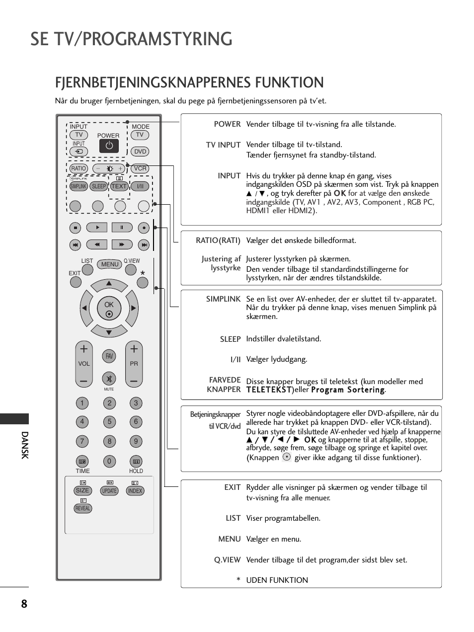 Se tv/programstyring, Fjernbetjeningsknappernes funktion, Dansk | LG 50PC51 User Manual | Page 356 / 448