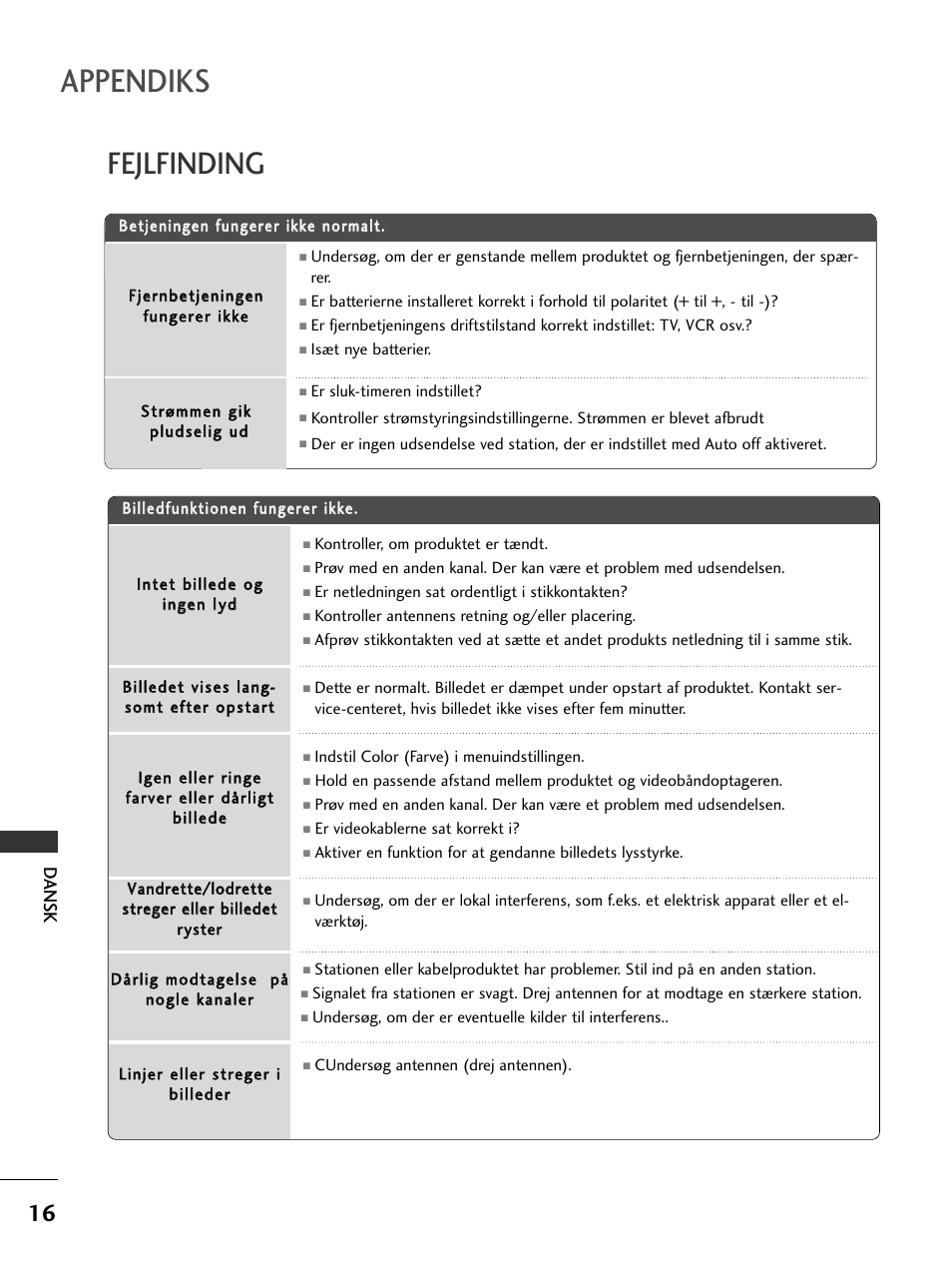 Appendiks, Fejlfinding, Dansk | LG 50PC51 User Manual | Page 364 / 448