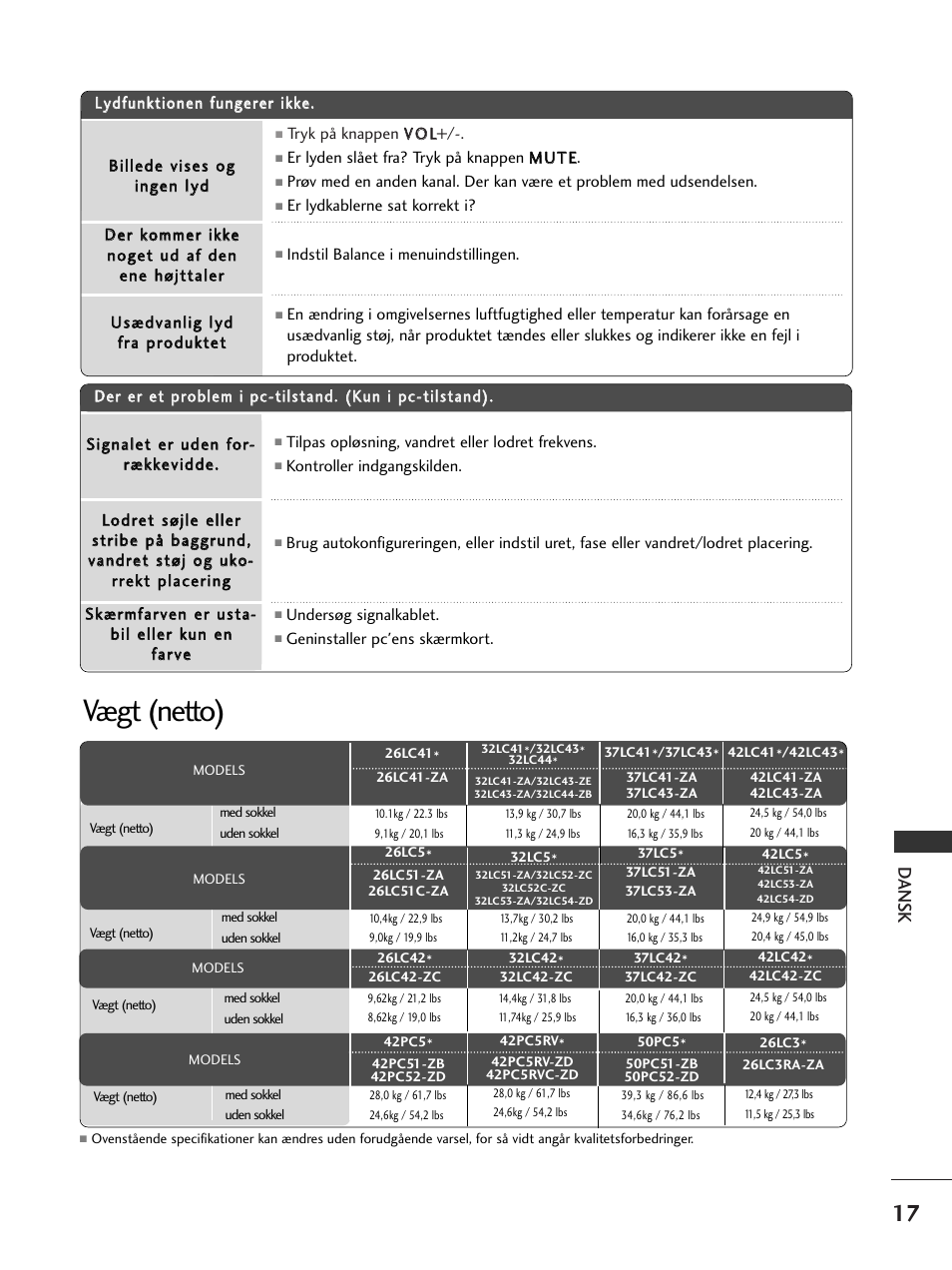 Vægt (netto), Dansk | LG 50PC51 User Manual | Page 365 / 448