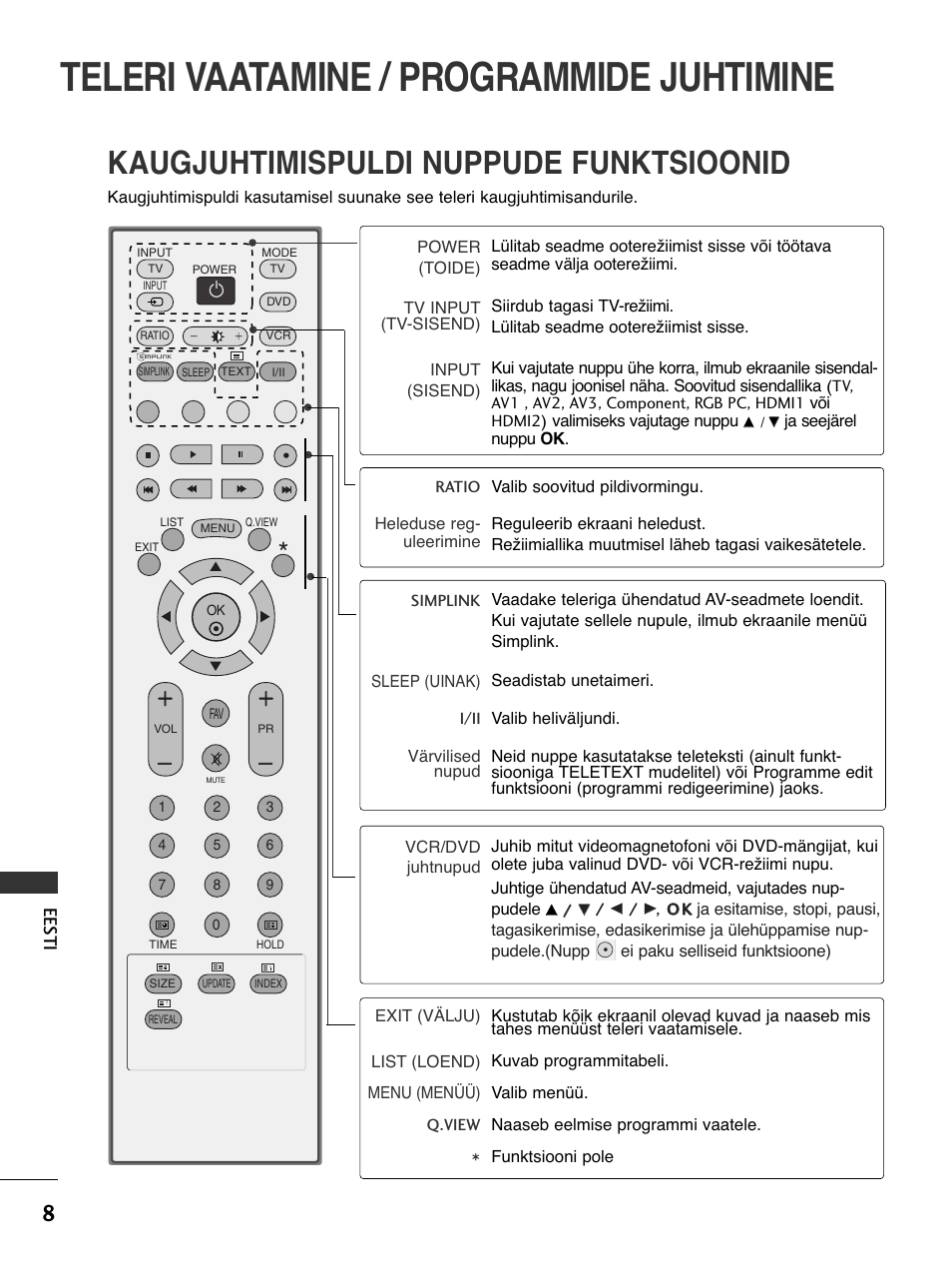 Teleri vaatamine / programmide juhtimine, Kaugjuhtimispuldi nuppude funktsioonid, Ees ti | LG 50PC51 User Manual | Page 376 / 448