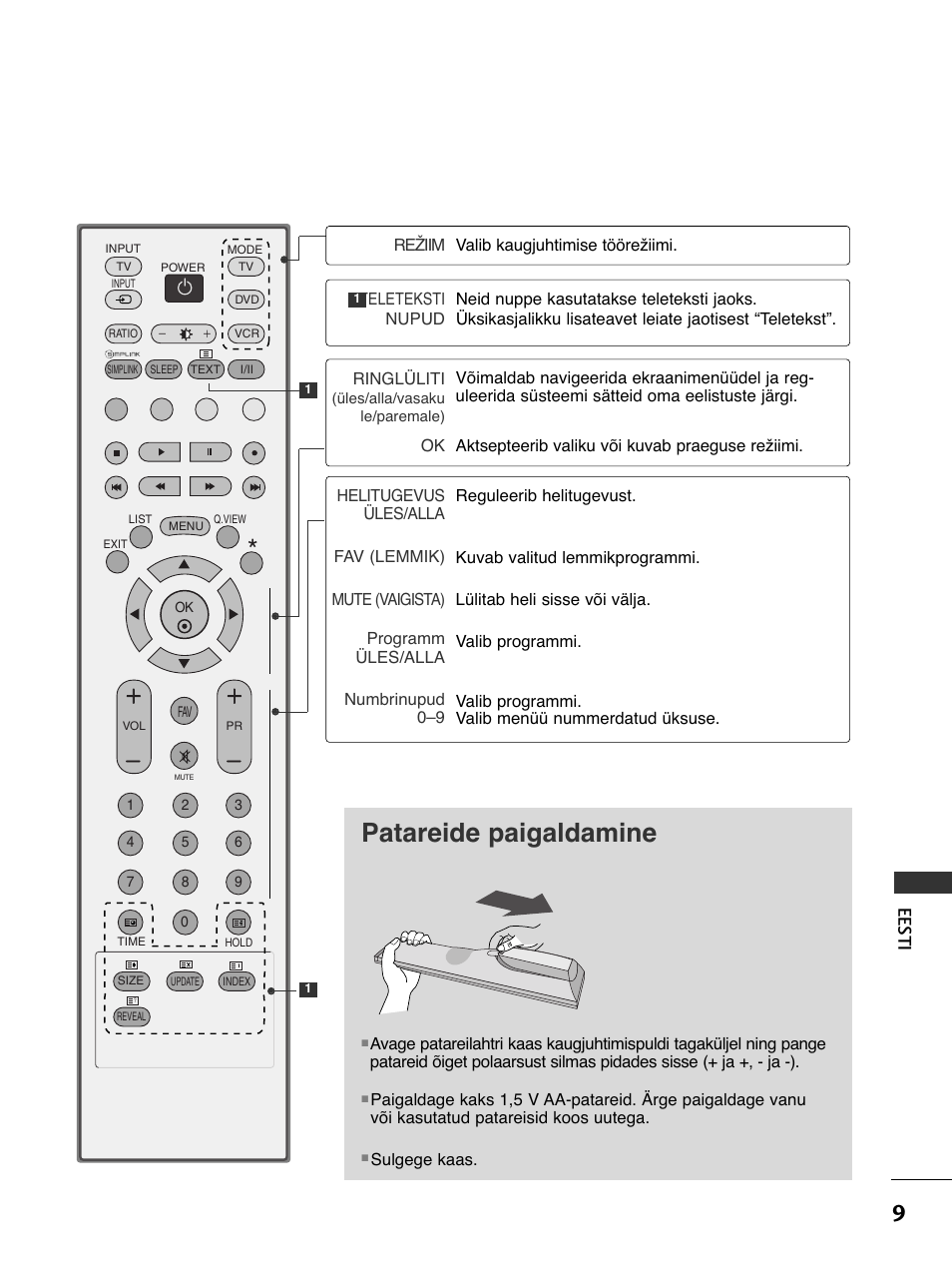 Patareide paigaldamine, Ees ti | LG 50PC51 User Manual | Page 377 / 448
