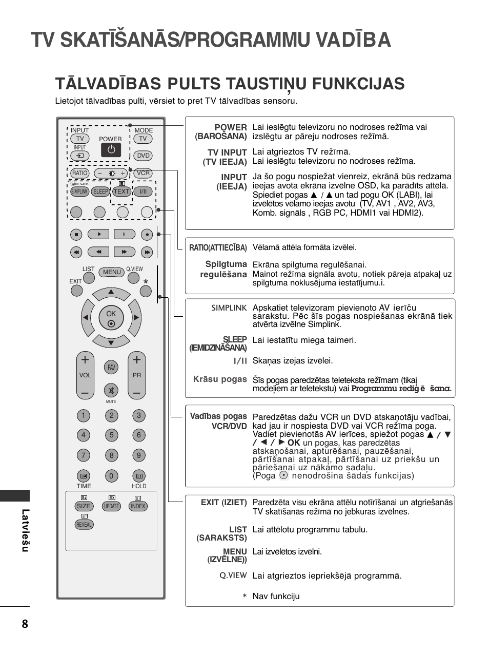 Tv skatīšanās/programmu vadība, Tālvadības pults taustiņu funkcijas, Latviešu | LG 50PC51 User Manual | Page 416 / 448