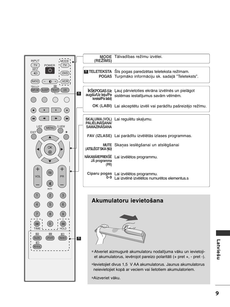 Akumulatoru ievietošana, Latviešu | LG 50PC51 User Manual | Page 417 / 448