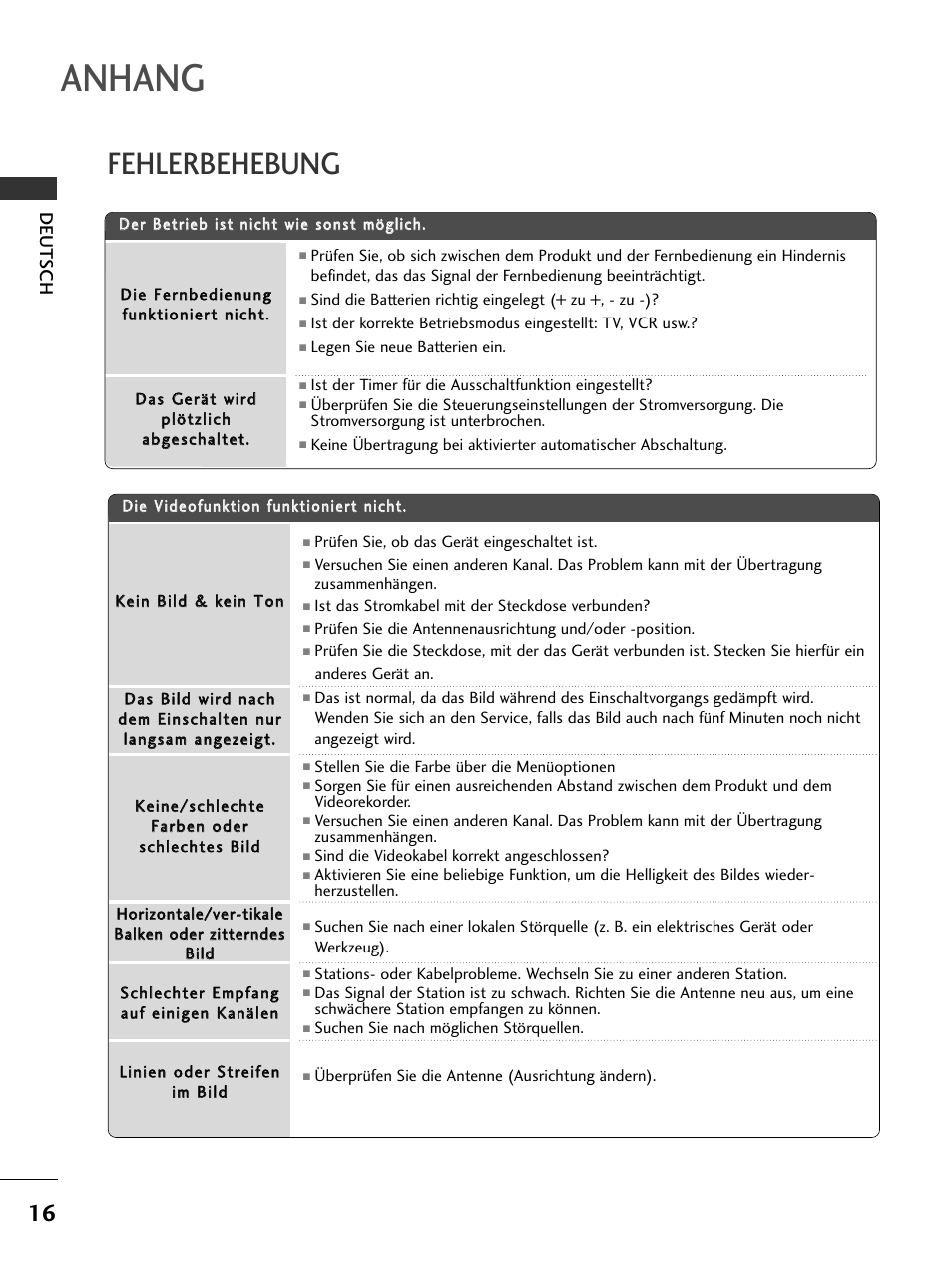 Anhang, Fehlerbehebung, Deutsch | LG 50PC51 User Manual | Page 42 / 448