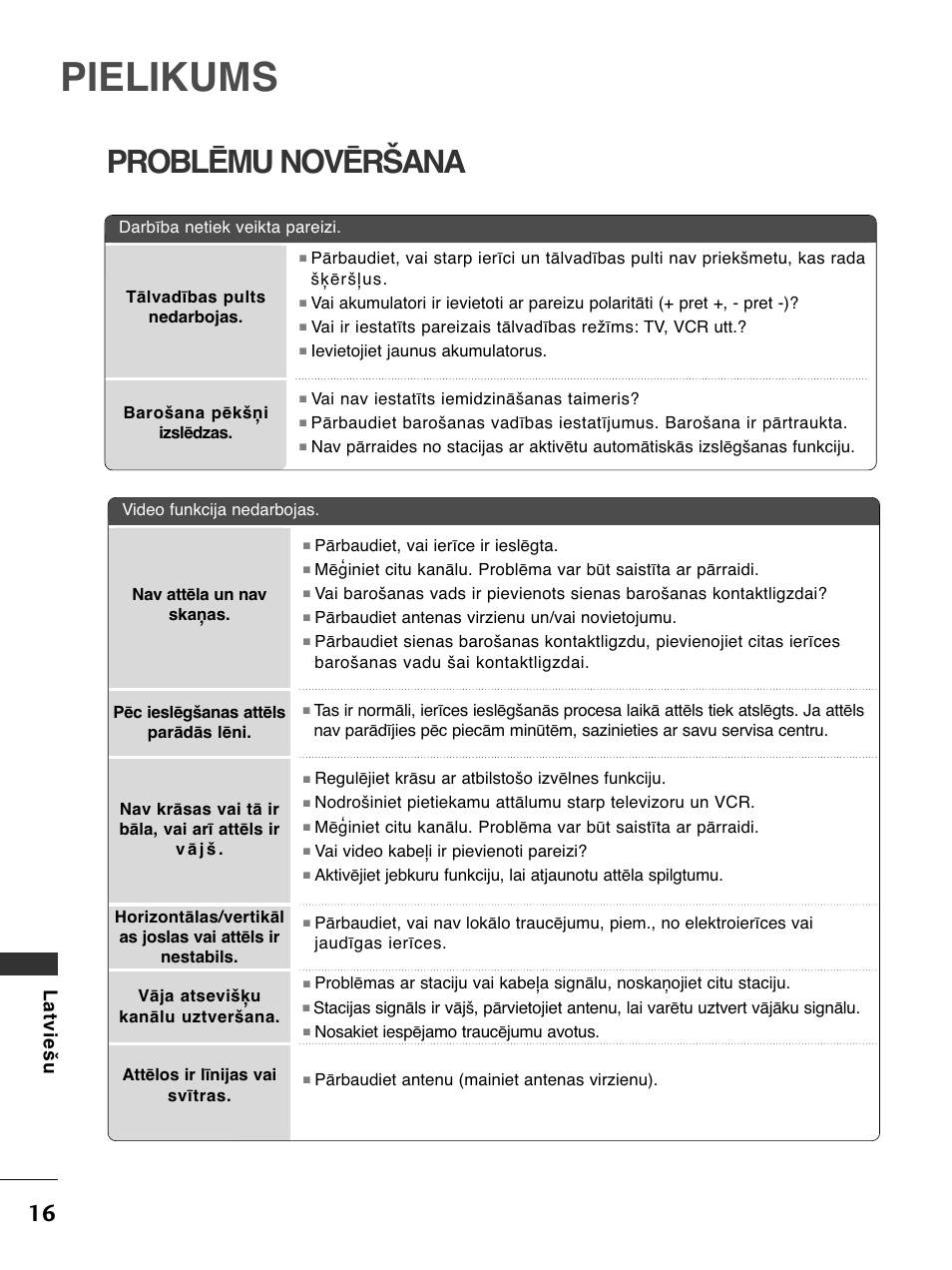 Pielikums, Problēmu novēršana, Latviešu | LG 50PC51 User Manual | Page 424 / 448