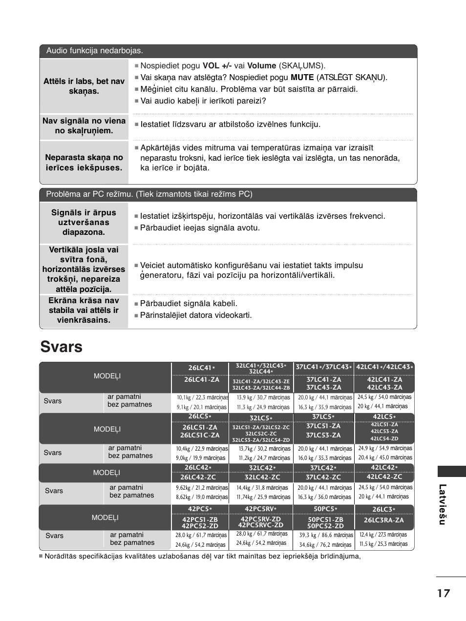 Svars, Latviešu | LG 50PC51 User Manual | Page 425 / 448