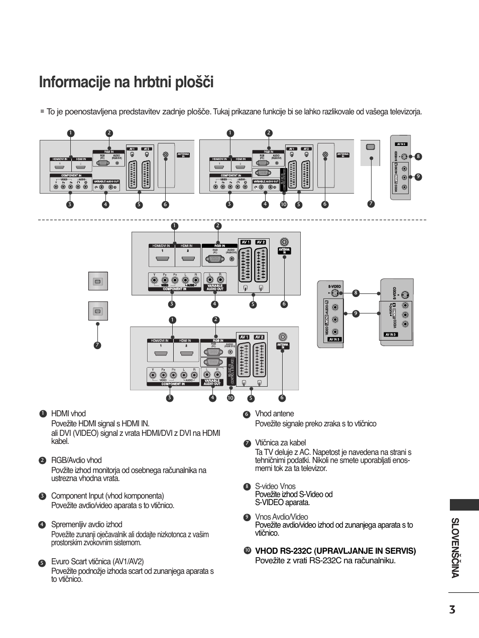 Informacije na hrbtni plošči, Slovenščina, Av in 3 l/ mono r audio video | Audio video | LG 50PC51 User Manual | Page 431 / 448