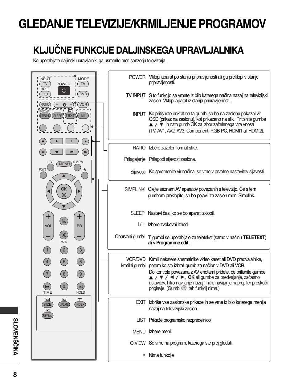 Gledanje televizije/krmiljenje programov, Ključne funkcije daljinskega upravljalnika, Slovenščina | LG 50PC51 User Manual | Page 436 / 448