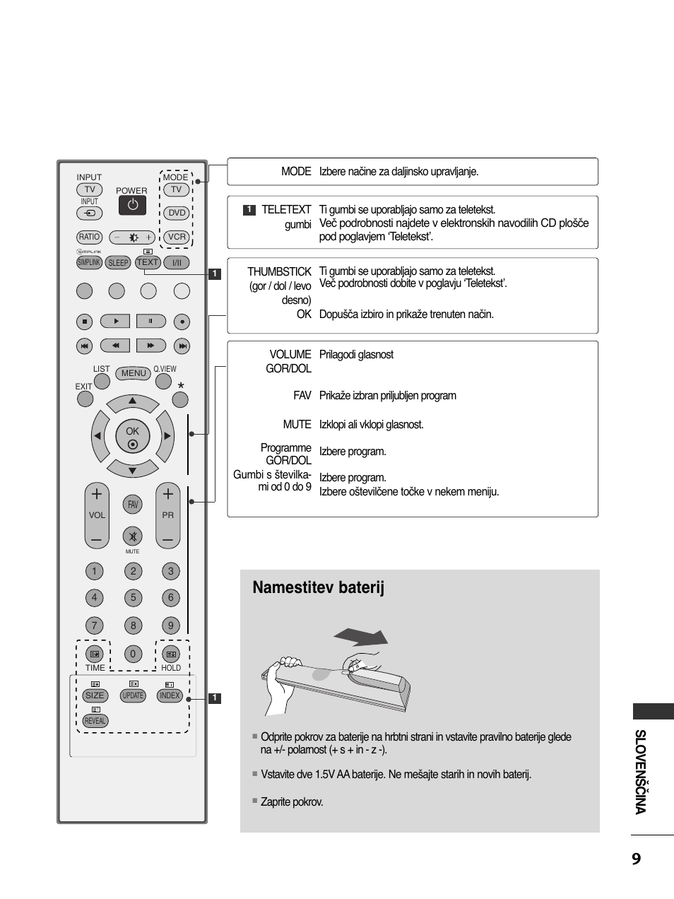 Namestitev baterij, Slovenščina | LG 50PC51 User Manual | Page 437 / 448