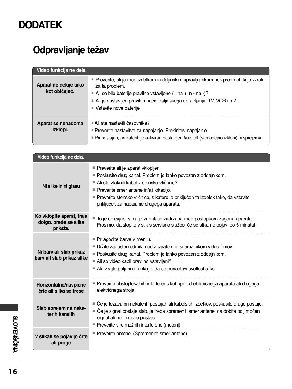 Dodatek, Odpravljanje težav, Slovenščina | LG 50PC51 User Manual | Page 444 / 448