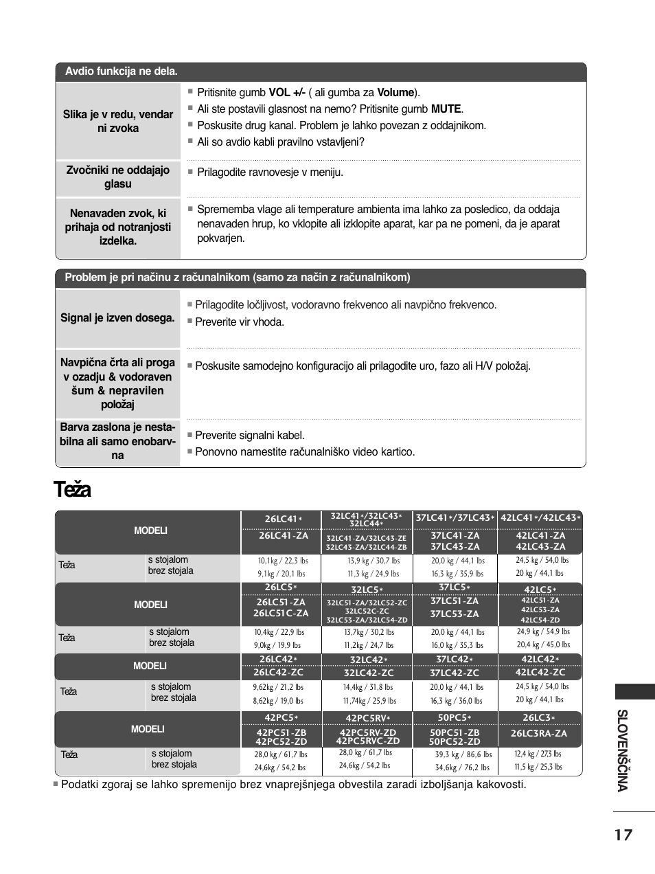 Teža, Slovenščina | LG 50PC51 User Manual | Page 445 / 448