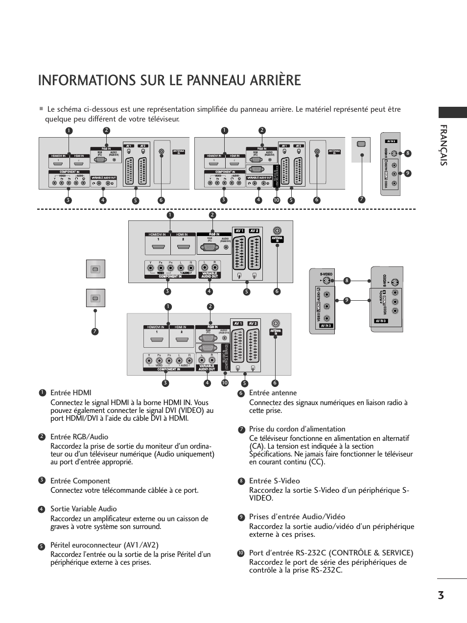 Informations sur le panneau arrière, Fr ançais, Av in 3 l/ mono r audio video | Audio video | LG 50PC51 User Manual | Page 49 / 448