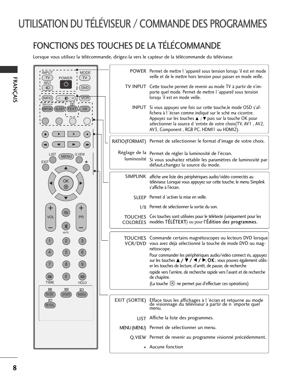 Fonctions des touches de la télécommande, Fr ançais | LG 50PC51 User Manual | Page 54 / 448