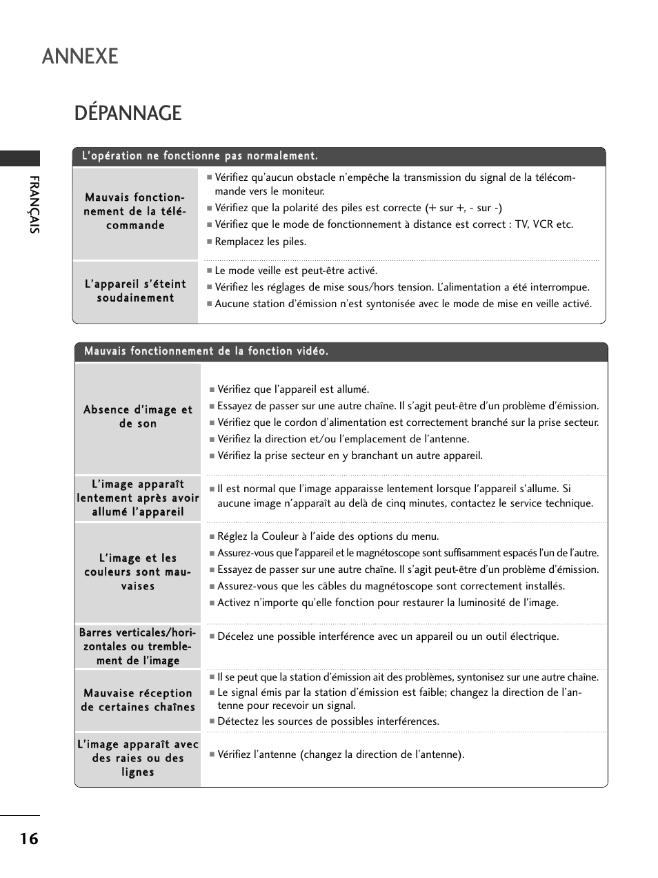 Annexe, Dépannage, Fr ançais | LG 50PC51 User Manual | Page 62 / 448