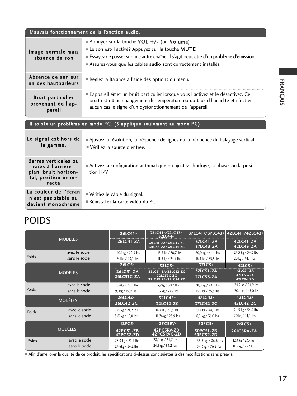 Poids, Fr ançais | LG 50PC51 User Manual | Page 63 / 448