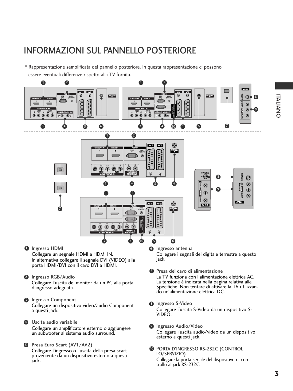 Informazioni sul pannello posteriore, It aliano, Av in 3 l/ mono r audio video | Audio video | LG 50PC51 User Manual | Page 69 / 448