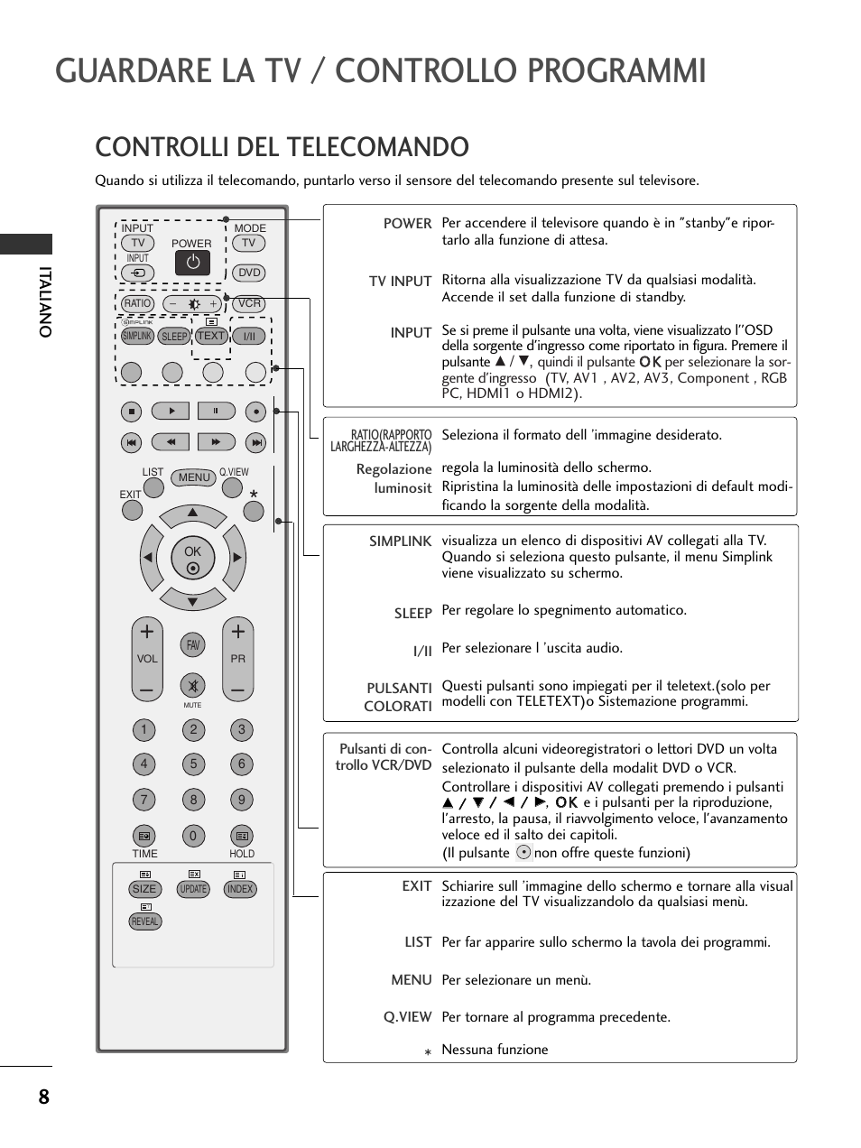 Guardare la tv / controllo programmi, Controlli del telecomando, It aliano | LG 50PC51 User Manual | Page 74 / 448