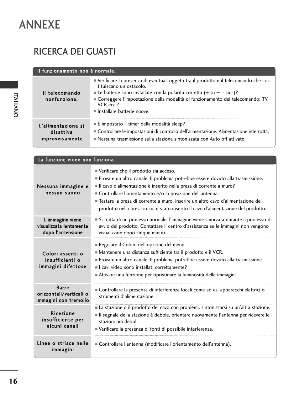 Annexe, Ricerca dei guasti, It aliano | LG 50PC51 User Manual | Page 82 / 448