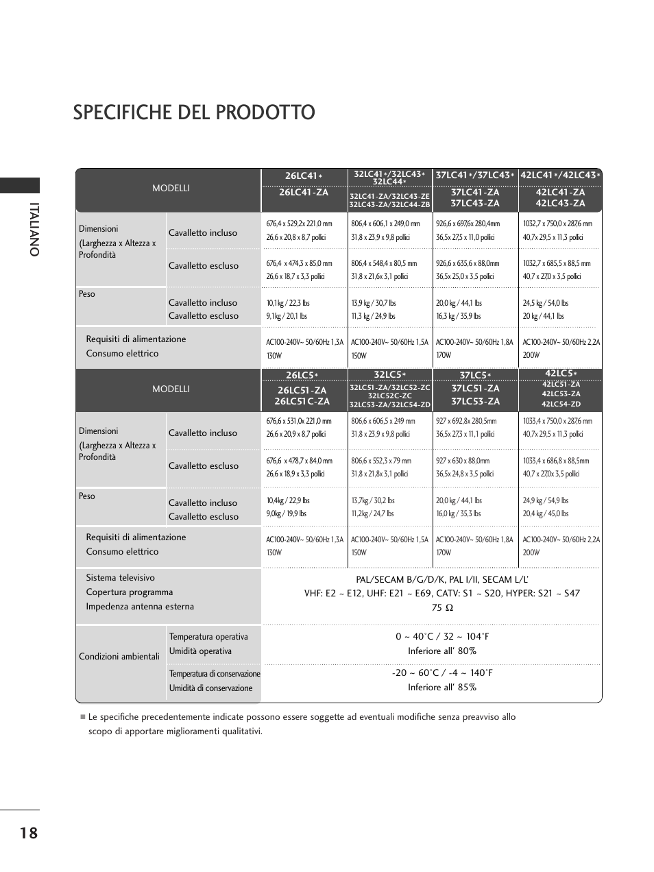 Specifiche del prodotto, It aliano | LG 50PC51 User Manual | Page 84 / 448
