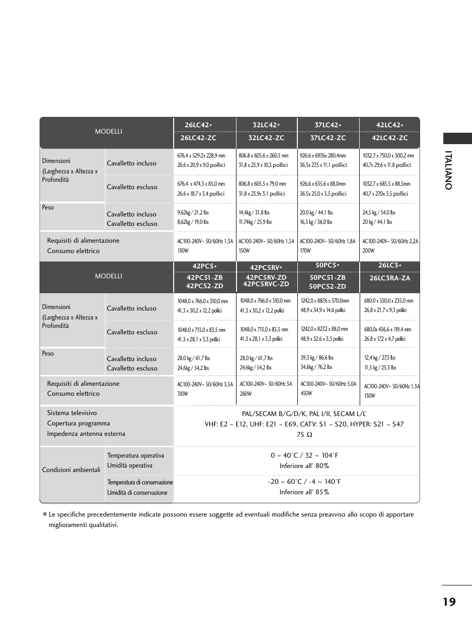 It aliano | LG 50PC51 User Manual | Page 85 / 448