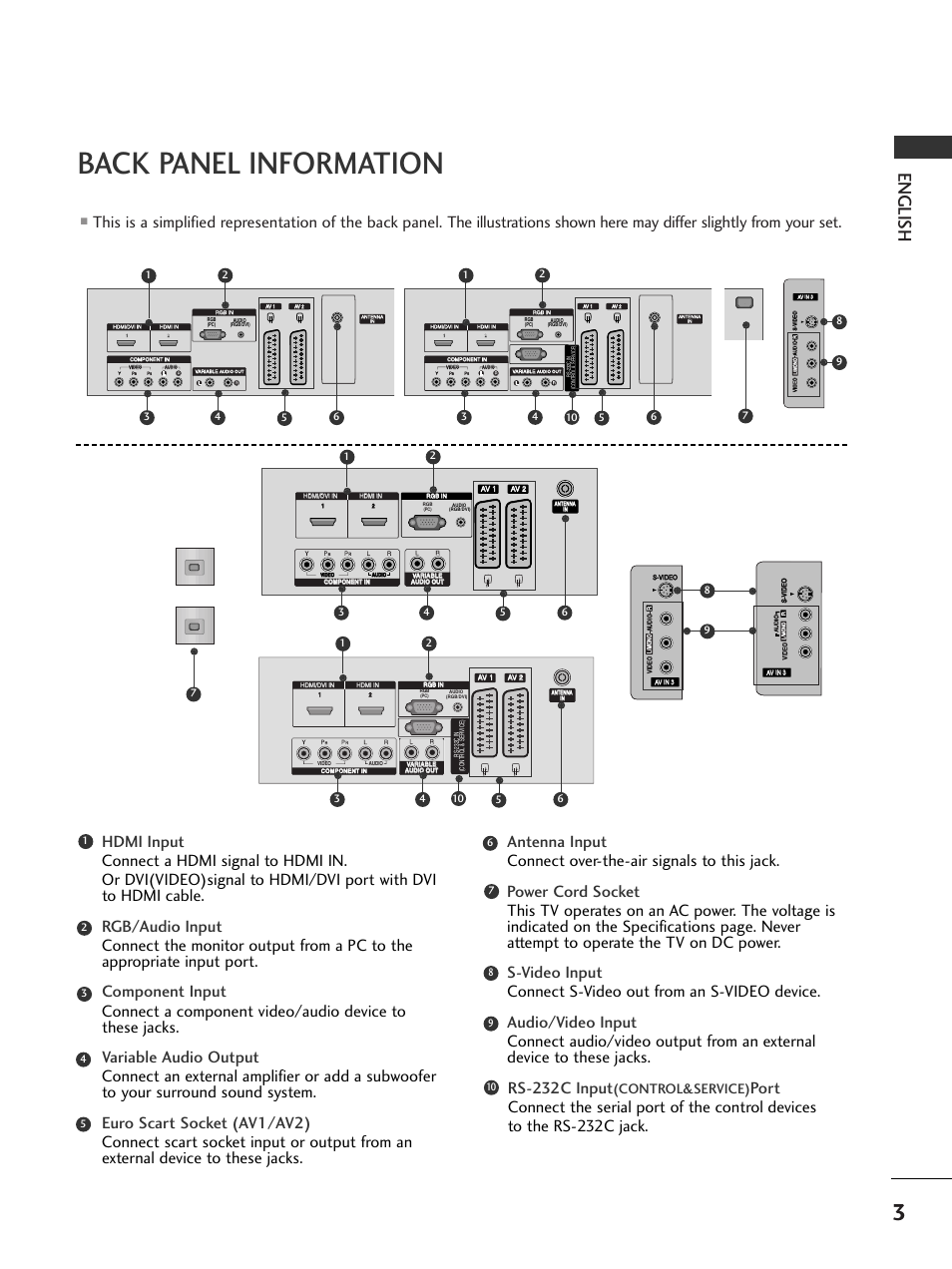 Back panel information, English, Av in 3 l/ mono r audio video | Audio video, Control&service) | LG 50PC51 User Manual | Page 9 / 448