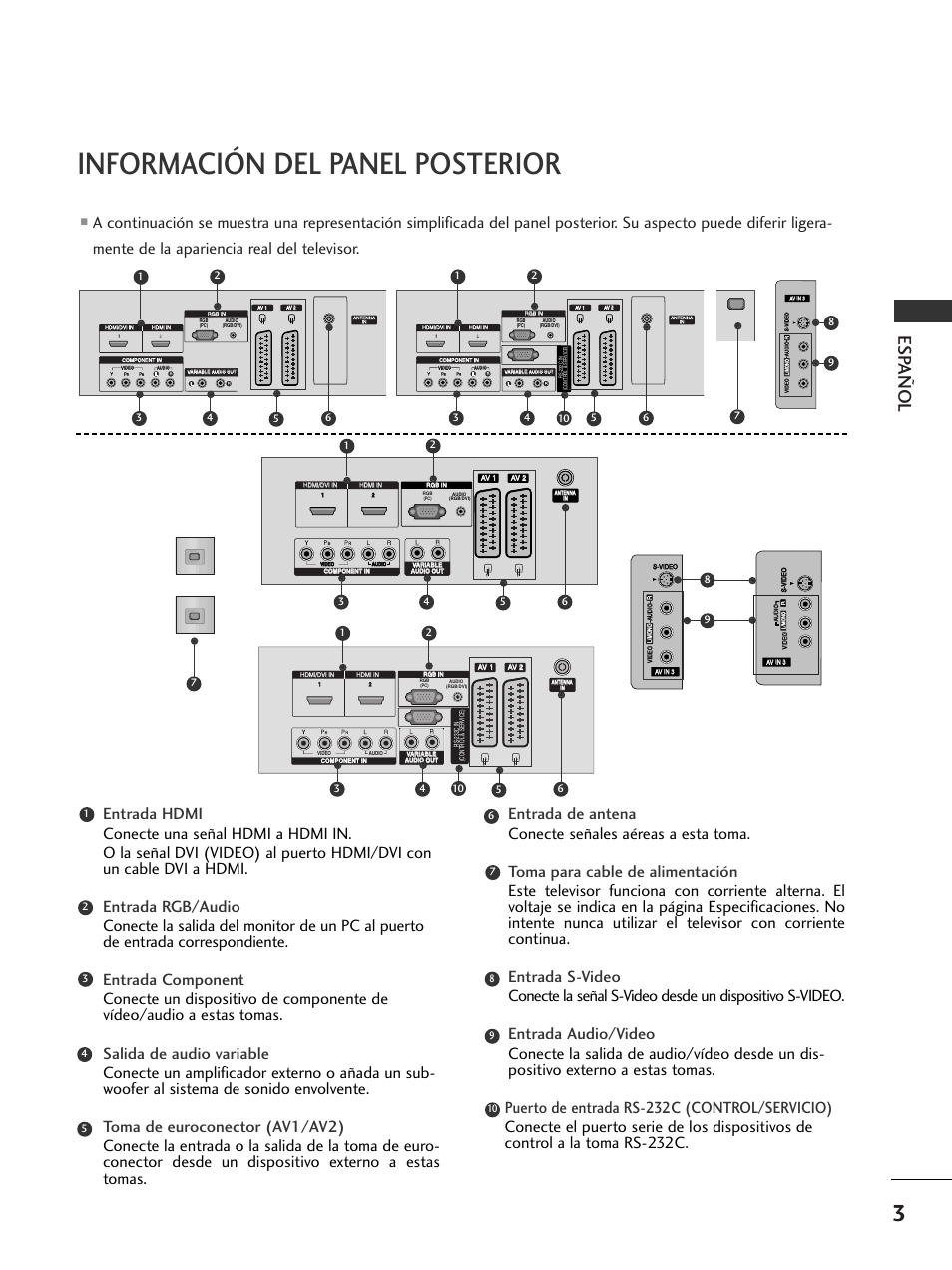 Información del panel posterior, Esp añol, Av in 3 l/ mono r audio video | Audio video | LG 50PC51 User Manual | Page 91 / 448