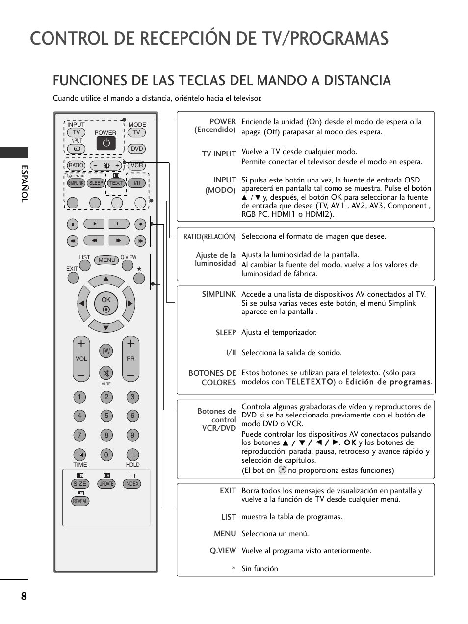 Control de recepción de tv/programas, Funciones de las teclas del mando a distancia, Esp añol | LG 50PC51 User Manual | Page 96 / 448