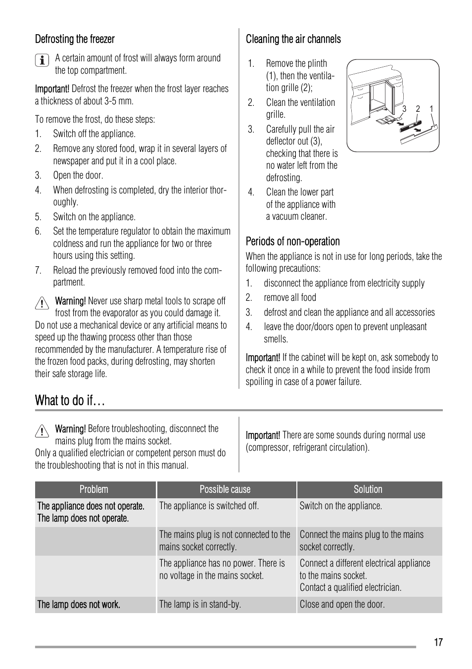 What to do if | Zanussi ZQA12430DA User Manual | Page 17 / 44