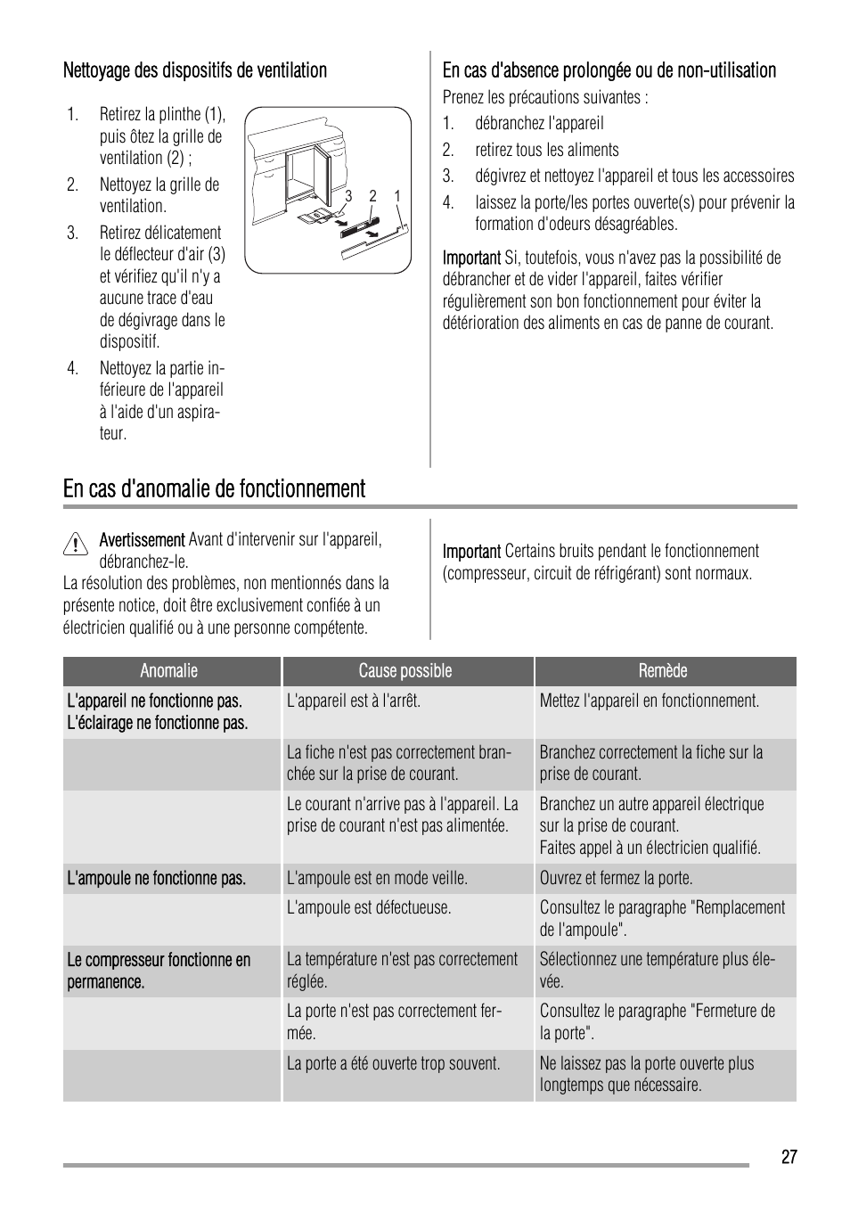 En cas d'anomalie de fonctionnement | Zanussi ZQA12430DA User Manual | Page 27 / 44
