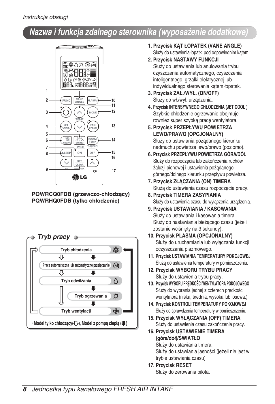 Tryb pracy, 8 jednostka typu kanałowego fresh air intake | LG ARNU96GB8Z2 User Manual | Page 104 / 229