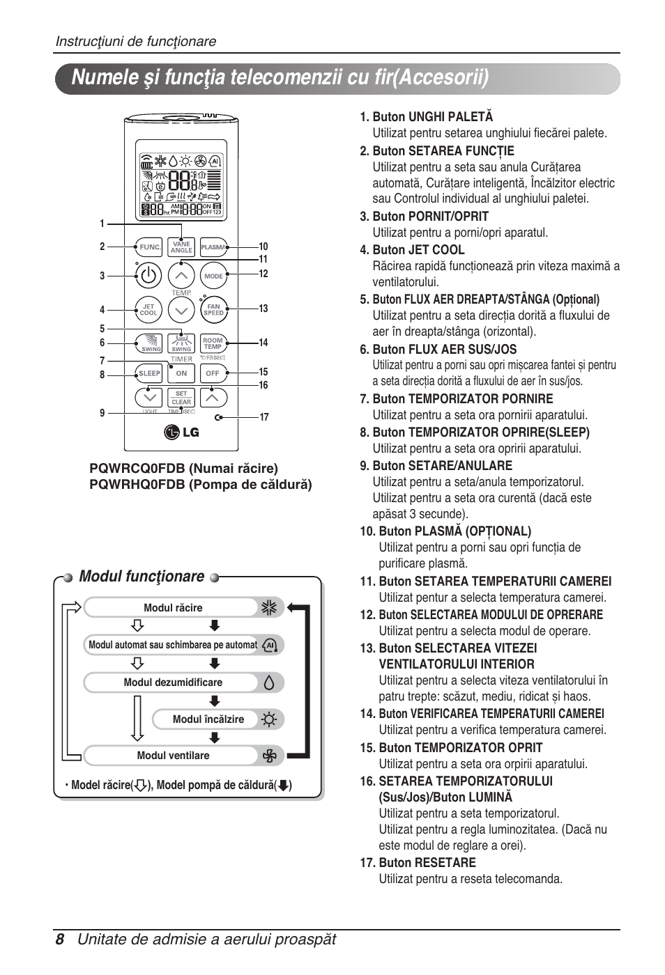 Numele şi funcţia telecomenzii cu fir(accesorii), Modul funcţionare, 8 unitate de admisie a aerului proaspăt | LG ARNU96GB8Z2 User Manual | Page 116 / 229