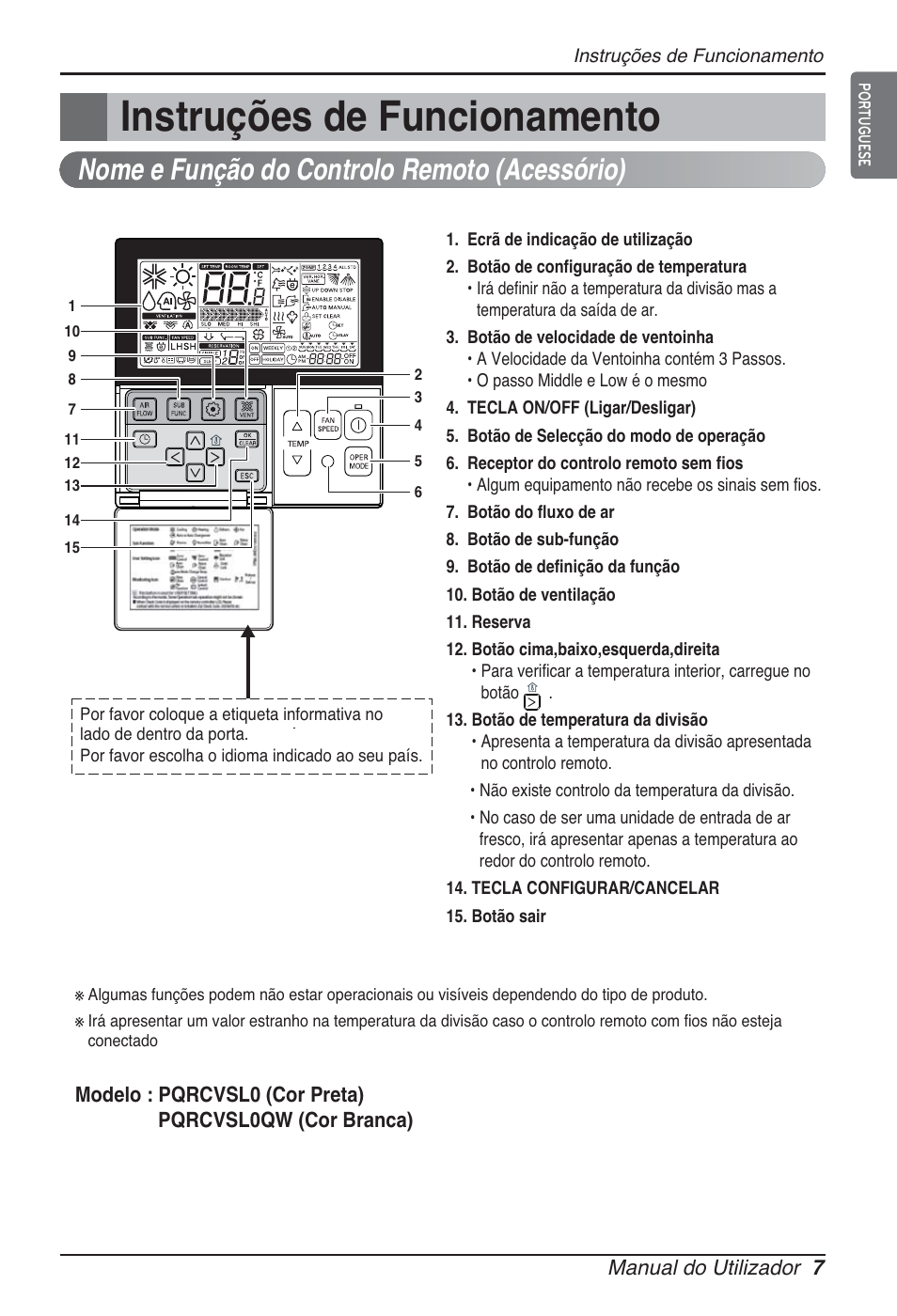 Safety precautions, Instruções de funcionamento, Remote controller | Nome e função do controlo remoto (acessório) | LG ARNU96GB8Z2 User Manual | Page 127 / 229