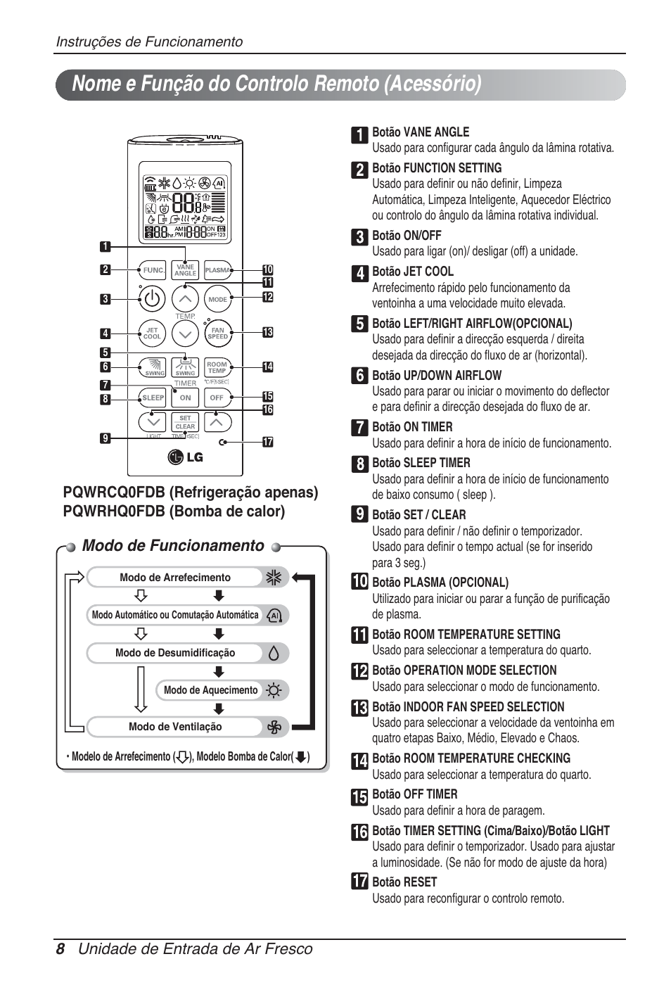 Nome e função do controlo remoto (acessório), Modo de funcionamento, 8 unidade de entrada de ar fresco | LG ARNU96GB8Z2 User Manual | Page 128 / 229