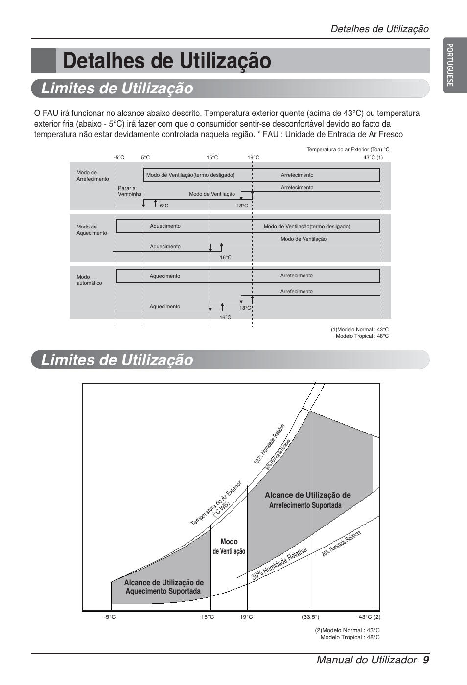 Limites de utilização, Manual do utilizador 9, Detalhes de utilização | Portuguese | LG ARNU96GB8Z2 User Manual | Page 129 / 229