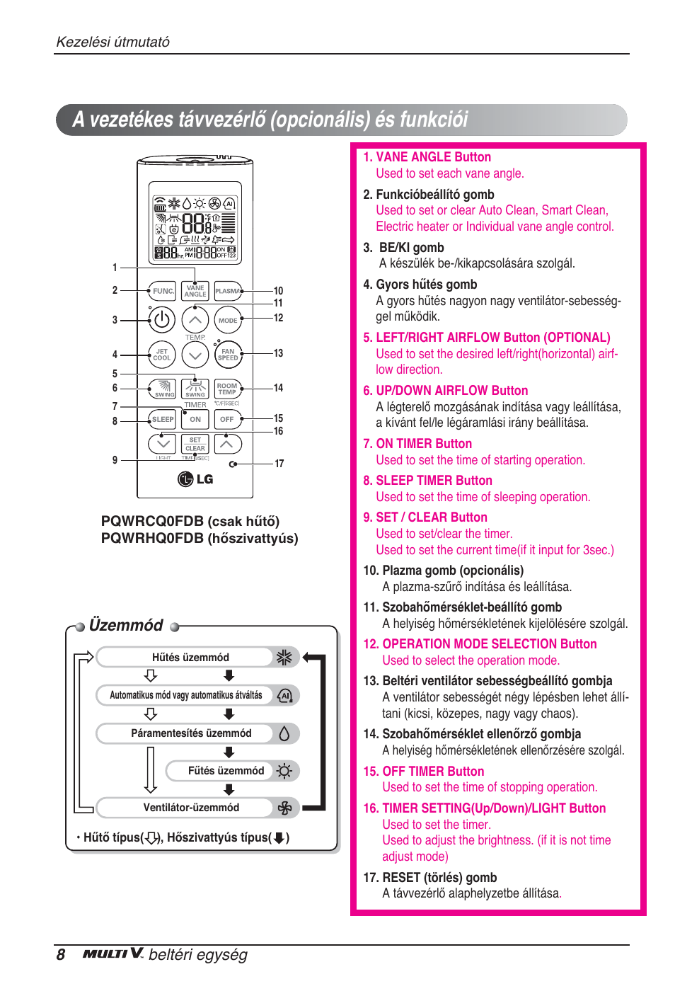 A vezetékes távvezérlő (opcionális) és funkciói, Üzemmód, 8beltéri egység | LG ARNU96GB8Z2 User Manual | Page 140 / 229